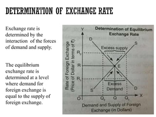 Factor Affecting exchange rate and Theories of exchange rate | PDF