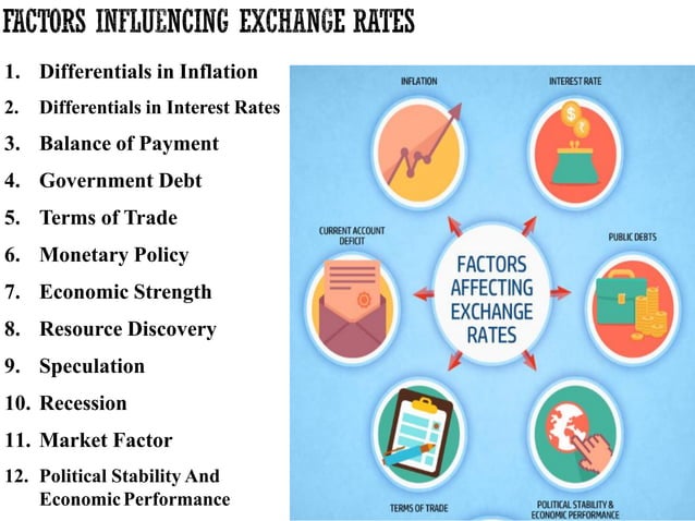 Factor Affecting exchange rate and Theories of exchange rate | PDF