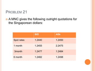 PROBLEM 21 
 A MNC gives the following outright quotations for 
the Singaporean dollars: 
BID ASk 
Spot rates 1.2440 1.2450 
1 month 1.2455 2.2475 
3month 1.2477 1.2484 
6 month 1.2482 1.2498 
 