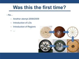 Was this the first time?
- No...
- Another atempt 2008/2009
- Introduction of LOs
- Introduction of Regions
- ...
 