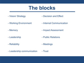 The blocks
- Vision/ Strategy
- Working Environment
- Memory
- Leadership
- Reliability
- Leadership communication
- Decision and Effect
- Internal Communication
- Impact Assessment
- Public Relations
- Meetings
- Trust
 