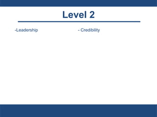 Level 2
-Leadership - Credibility
 
