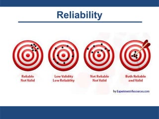 Reliability
 
