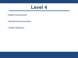 Level 4
-Impact Assessment
-Internal Communication
- Public Relations
 