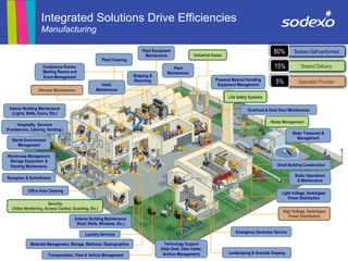 Integrated Facilities Management Solutions 2012 by Sodexo | PDF