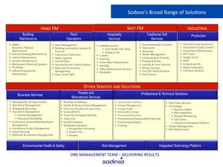Integrated Facilities Management Solutions 2012 by Sodexo | PDF