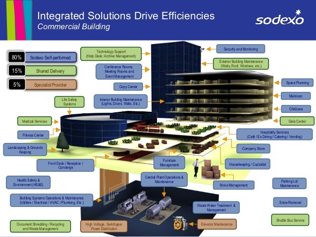 Sodexo sustainability report 2019 picture