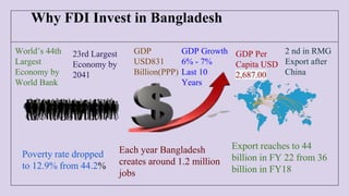 Determinants of Foreign Direct Investment in Bangladesh | PPTX