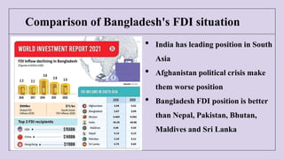 Determinants of Foreign Direct Investment in Bangladesh | PPTX