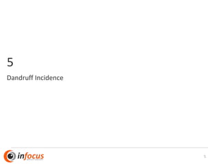 5
5
Dandruff Incidence
 
