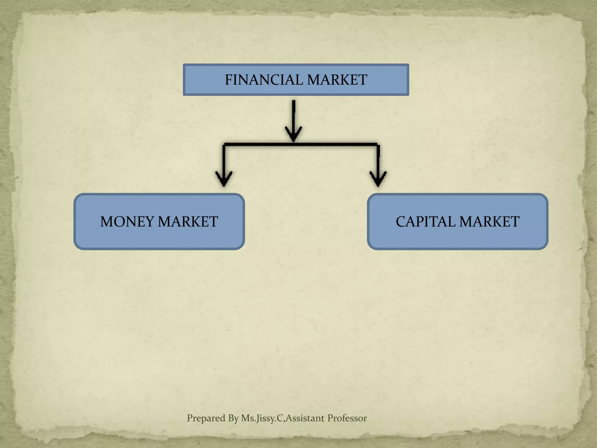Prepared By Ms.Jissy.C,Assistant Professor
FINANCIAL MARKET
MONEY MARKET CAPITAL MARKET