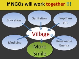 If NGOs will work  together   !!! Village Education Sanitation Employment Medicine Renewable Energy More Smile 
