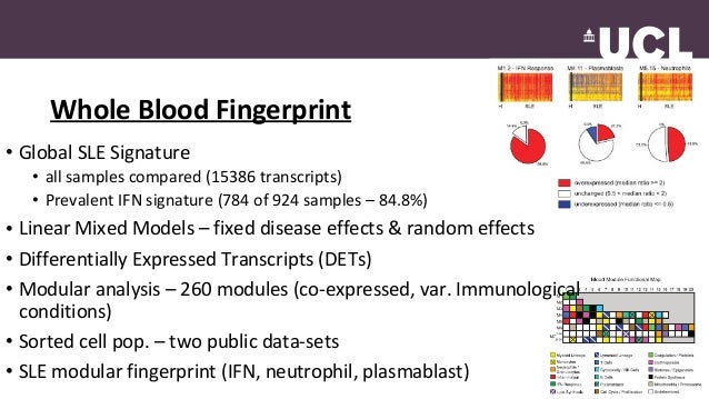 sle results oral test in Immune Signatures Lupus sle results oral test in Immune Signatures Lupus