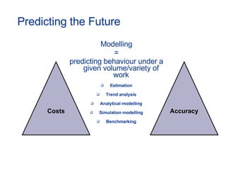 Predicting the Future Modelling = predicting behaviour under a given volume/variety of work Estimation Trend analysis Analytical modelling Simulation modelling Benchmarking Costs Accuracy 