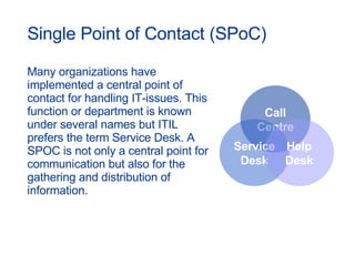 Single Point of Contact (SPoC) Many organizations have implemented a central point of contact for handling IT-issues. This function or department is known under several names but ITIL prefers the term Service Desk. A SPOC is not only a central point for communication but also for the  gathering and distribution of information. Call Centre Service Desk Help Desk 