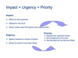 Impact + Urgency = Priority Impact: Affect on the business Defined in the SLA Same codes used throughout the organization. Urgency: Speed needed to resolve Incident Extent to which it can bear delay. Priority: Sequences reported issues Not assigned by the User Not decided by the Service Desk. 