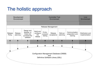 The holistic approach 