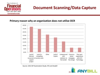 Document Scanning/Data Capture
Connected at last.

Primary reason why an organization does not utilize OCR

Source: 2013 AP Automation Study: IFO and Anybill

26

 