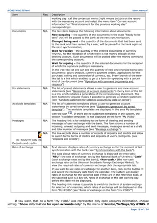 iFOBS.Win32Client

Item

User manual

Req

Description
working day: call the contextual menu (right mouse button) on the record
with the necessary account and select the menu item “Current account
information” or “Final statement for the previous working day”
correspondingly.

Documents

NA

The text item displays the following information about documents:
New outgoing – the quantity of the documents in the state “Ready to be
sent” that will be passed to the bank at the next synchronization;
Changed being sent – the quantity of the documents that had been sent
to the bank and then revised by a user, will be passed to the bank again at
the next synchronization;
Wait for receipt – the quantity of the entered documents in currency
‘hryvna’, for the reception of which there is not money enough on the
debiting account. Such documents will be posted after the money coming to
the corresponding account;
Wait for signing – the quantity of the entered documents for the reception
of which the signature putting is necessary.
In the tree-like list one can see the quantity of new and changed being sent
documents: salary shedule, currency payment orders, applications for the
purchase, selling and conversion of currency, etc. Every branch of the treelike list is a link which enables to go to a form for operating with a certain
kind of the document (see “Operation with payment documents and
requests”)

My statements

NA

The list of preset statements allows a user to generate and view account
statements (see “Generation of account statements”). Every item of the list
is a link which initiates a generation of the corresponding statement. The
item Statement request makes it possible to generate a random statement
(see “Random statement for selected accounts by date or period”)

Available templates

NA

The list of statement templates allows a user to generate account
statements by saved templates (see “Statement generation by saved
template”). The available templates are displayed in the area My templates
with the sign
. If there are no statement templates in the system, the
section “Available templates” is not displayed on the form “My iFOBS”

Messages

NA

The heading-link is for switching to the form of viewing and sending
messages of user exchange with the bank. The form shows a number of
incoming, unread, outgoing and sent messages, messages saved as a draft
and total number of messages (see “Message exchange”).

NA

The link-records show a number of records of deposits and credits and allow
to switch to the forms of credits and deposits of user’s contrgents. (see
00 - NAUGHTY GIRL (REMIX FEAT.“Deposits and credits”)
LIL FLIP).mp3
Deposits and credits
Rate of exchange

NA

Text element displays rates of currency exchange as for the moment of last
synchronization with the bank (see “Synchronization with the bank”).
The data about rates of currency exchange is displayed on three tabs:
“NBU” (the rate of exchange set by the National Bank of Ukraine); “Cash”
(cash exchange rates set by the bank); «Non-cash.» (the non-cash
exchange rate on the Ukrainian Interbank Foreign Exchange Market). To
view the required rates of currency exchange click the appropriate tab.
If you want to see rates of exchange for another date, click on the button
and select the necessary date from the calendar. The system will display
rates of exchange for the specified date if they are in the reference book. If
the specified date is a day-off, rates of exchange of the last working day
before this date will be displayed.
The heading-link makes it possible to switch to the form of system settings
for selection of currencies, which rates of exchange will be displayed on the
form “My iFOBS” (see “Rates of exchange on the form “My iFOBS””)

If you want, that on a form “My iFOBS” was represented only open accounts information, choose
setting “Show information for open accounts only” by the menu of Service/Settings/My iFOBS. If
Page 15 of 138

 