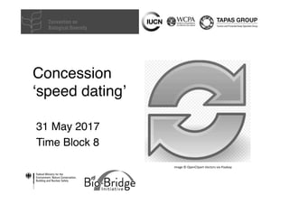Concession
‘speed dating’
31 May 2017
Time Block 8
Image	©	OpenClipart-Vectors	via	Pixabay	
 