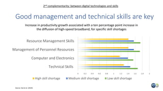 Good management and technical skills are key
0 0.2 0.4 0.6 0.8 1 1.2 1.4 1.6 1.8 2
Technical Skills
Computer and Electroni...