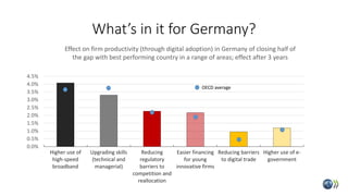 What’s in it for Germany?
0.0%
0.5%
1.0%
1.5%
2.0%
2.5%
3.0%
3.5%
4.0%
4.5%
Higher use of
high-speed
broadband
Upgrading s...