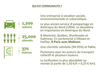 QUI	
  EST	
  COMMUNAUTO	
  ?	
  
	
  
	
  
	
   Une	
  entreprise	
  à	
  vocaQon	
  sociale,	
  
environnementale	
  et	
  urbanisQque.	
  	
  
Le	
  plus	
  ancien	
  service	
  d’autopartage	
  en	
  
Amérique	
  du	
  Nord	
  (1994).	
  Le	
  deuxième	
  
en	
  importance	
  en	
  Amérique	
  du	
  Nord.	
  
À	
  Montréal,	
  Québec,	
  Sherbrooke	
  et	
  
GaQneau.	
  En	
  partenariat	
  à	
  Ojawa	
  et	
  
Halifax.	
  À	
  Paris	
  avec	
  Mobizen.	
  
Une	
  clientèle	
  saQsfaite	
  (94-­‐95%)	
  et	
  ﬁdèle.	
  
Partenaire	
  avec	
  les	
  acteurs	
  du	
  transport	
  
collecQf	
  et	
  plusieurs	
  loueurs.	
  
La	
  tariﬁcaQon	
  la	
  plus	
  abordable	
  au	
  
monde	
  (à	
  parQr	
  de	
  1,50	
  €/h	
  +	
  0,25	
  €	
  Km).	
  
	
  
 