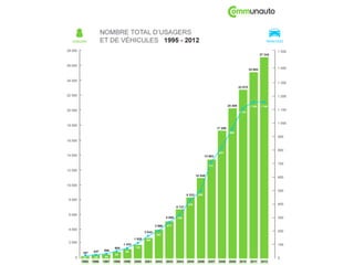 QUI	
  EST	
  COMMUNAUTO	
  ?	
  
	
  
	
  
	
  
 