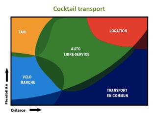 Cocktail	
  transport	
  
 