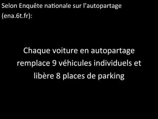 Selon	
  Enquête	
  naQonale	
  sur	
  l’autopartage	
  
(ena.6t.fr):	
  
	
  
	
  
Chaque	
  voiture	
  en	
  autopartage	
  	
  
remplace	
  9	
  véhicules	
  individuels	
  et	
  	
  
libère	
  8	
  places	
  de	
  parking	
  
	
  
 