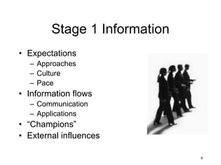6
Stage 1 Information
• Expectations
– Approaches
– Culture
– Pace
• Information flows
– Communication
– Applications
• “Champions”
• External influences
 