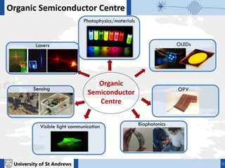 University of St Andrews 10
Organic Semiconductor Centre
Organic
Semiconductor
Centre
Visible light communication
OLEDsLasers
OPV
Biophotonics
Sensing
Photophysics/materials
 