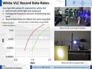 University of St Andrews
White VLC Record Data Rates
0.00001
0.0001
0.001
0.01
0.5 1.5 2.5
BER
Gb/s
White VLC @ 3 cm using SY solution
White VLC @ 2 m using SY film
Use high BW yellow PL material for white VLC
 Dichromatic white light was produced
 Orthogonal frequency-division multiplexing was
used.
 Record Data Rates for White VLC were recorded
Bit Error Rates vs Data Rates using OFDMWhite VLC@2m
White VLC@3cm
µLED@2m
H Chun et al, PTL (2014), LED provided by Strathclyde University, M. Dawson et al.
 