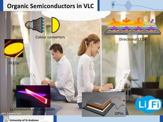 University of St Andrews
Organic Semiconductors in VLC
HHI, ExtremeTech
Colour converters
OLEDs
Directional LEDs
Luminescent concentrators
OPVs
 