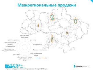 Межрегиональные продажи
одежда, обувь,
аксессуары
дом и сад
строительство
Техника и электроника
спорт, развлечения,
хобби
оборудование и товары
для предоставления
услуг
авто-, мото
промышленное
оборудование и станки
Сельхозпродукция,
техника и
оборудование
красота и здоровье
2014 2015
* данные по продажам компаний из регионов за 1й квартал 2015 года
 