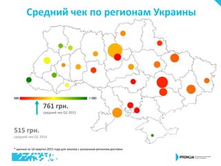Средний чек по регионам Украины
* данные за 1й квартал 2015 года для заказов с указанным регионом доставки
761 грн.
средний чек Q1 2015
515 грн.
средний чек Q1 2014
 