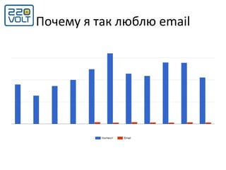 Почему я так люблю email
 
