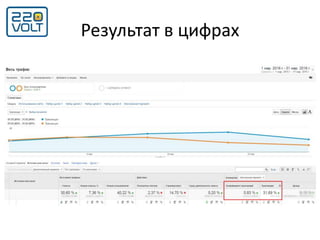 Результат в цифрах
 