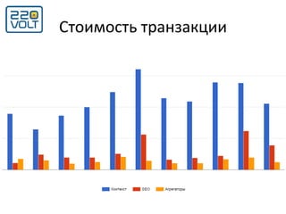 Стоимость транзакции
 