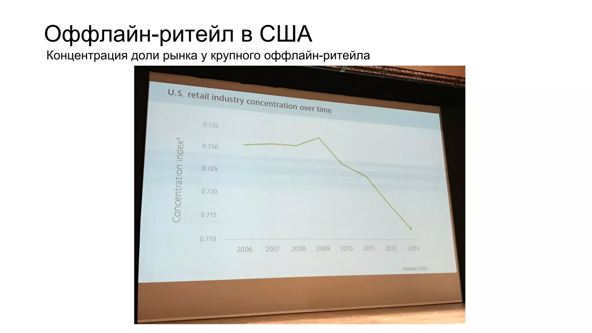 Оффлайн-ритейл в США
Концентрация доли рынка у крупного оффлайн-ритейла
 