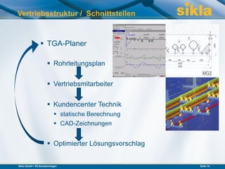 Vertriebsstruktur / Schnittstellen


                 TGA-Planer

                     Rohrleitungsplan

                     Vertriebsmitarbeiter

                     Kundencenter Technik
                          statische Berechnung
                          CAD-Zeichnungen


                     Optimierter Lösungsvorschlag


Sikla GmbH • VS-Schwenningen                         Seite 14
 