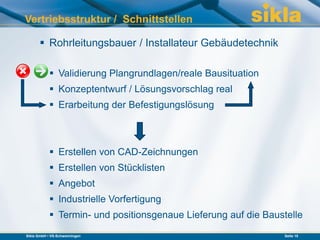 Vertriebsstruktur / Schnittstellen

        Rohrleitungsbauer / Installateur Gebäudetechnik

            Validierung Plangrundlagen/reale Bausituation
            Konzeptentwurf / Lösungsvorschlag real
            Erarbeitung der Befestigungslösung



            Erstellen von CAD-Zeichnungen
            Erstellen von Stücklisten
            Angebot
            Industrielle Vorfertigung
            Termin- und positionsgenaue Lieferung auf die Baustelle
Sikla GmbH • VS-Schwenningen                                   Seite 15
 