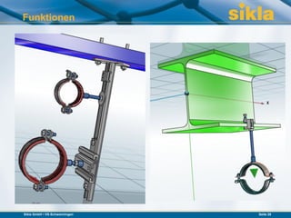 Funktionen




Sikla GmbH • VS-Schwenningen   Seite 28
 