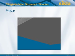 Tätigkeitsfelder Siconnect / Simotec

Prinzip




Sikla GmbH • VS-Schwenningen           Seite 9
 