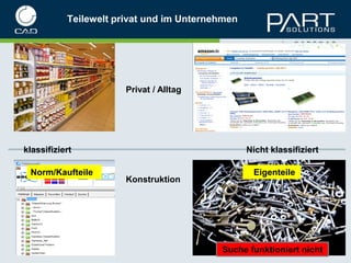 Teilewelt privat und im Unternehmen




                       Privat / Alltag




klassifiziert                                    Nicht klassifiziert

 Norm/Kaufteile                                   Eigenteile
                       Konstruktion




                                          Suche funktioniert nicht
 