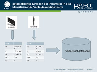 automatisches Einlesen der Parameter in eine
      klassifizierende Volltextsuchdatenbank




VAR                 VAR
D      2,6.3,7,8.   D     2,7.5,8,8.
       0                  7
L      10,20,30     L     100,20                            Volltextsuchdatenbank
R      2,3,4,2.5    R     2,3,4,2.5
BD     3.0          BD    3.0
LL     -            LL    -




                                       (c) 1992-2010 CADENAS | Dipl. Ing. (FH) Jürgen Heimbach   14.02.2011
 