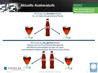 Wir trinken aus derselben Flasche
                          d.h. wir haben eine gemeinsame Flasche




                         Wir trinken aus der gleichen Flasche.
                    Flaschen sind von Form/Farbe/Größe identisch.
                   Die Flaschen unterscheiden sich aber z.B. durch
             unterschiedliche Haltbarkeitsdauer-Zeiträume auf dem Etikett




16.02.2011                        (c) 1992-2010 CADENAS GmbH | Thomas Lang   31
 