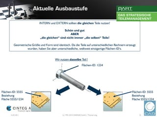 INTERN und EXTERN sollten die gleichen Teile nutzen!

                                               Schön und gut
                                                    ABER
                             „die gleichen“ sind nicht immer „die selben“ Teile!

         Geometrische Größe und Form sind identisch. Da die Teile auf unterschiedlichen Rechnern erzeugt
                   wurden, haben Sie aber unterschiedliche, weltweit einzigartige Flächen-ID‘s.


                                         Wir nutzen dasselbe Teil !
                                                                     Flächen-ID: 1234




Flächen-ID: 5555                                                                                     Flächen-ID: 5555
Beziehung                                                                                            Beziehung
Fläche 5555/1234                                                                                     Fläche 5555/1234




      16.02.2011                               (c) 1992-2010 CADENAS GmbH | Thomas Lang                    32
 