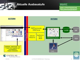 EXTERN                                                                                 INTERN




                                                 PARTcommunity
                                                   WEB Portal                                                LinkDB        ERP
                              World Wide Web
                                  Firewall




                                                              Applikations-
                                               APACHE
                                                                Server
                                               Webserver                              PARTsolutions Server
                                                                JBOSS                                                      PDM




CADENAS „PART2CAD“ Tool
 + Lizenz zum entpacken von
       runtergeladenen
     Inhalten erforderlich
                                                                                              CAD…



 16.02.2011                                        (c) 1992-2010 CADENAS GmbH | Thomas Lang                           34
 