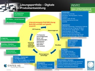 Konstruktion
                       SAP Systemhaus                                                                     Inventor Prof. 3D CAD,
                       teufel Software                                                                    Simulation, Routing System, Tooling,
                                                                                                          Publisher
        ERP System ( AX-ERP Microsoft                                                                     Inventor Suite 3D CAD
        )                                                                                                 Autocad Mechanical 2D CAD
        BSH-Systemhaus                         Unternehmensweite PLM/DMS Lösung:                          AutoCAD
                                               Multi-CAD und DMS nach gesetzl.                            Applikationen
                                               Vorschrift                                                 Kaufteile/Teilemanag., Partsolution Cadenas
                                                                                                          Blechbearbeitung- Fertigung: SPI-Blech
                                                     ERP-Kopplung                                         Finite Elemente: Design Space, + Algor
                                                                                 Datamanagemant
                                                                                                          Fluid Simulation: CF Design
                                                                                                          Formenbau-Simulation Moldflow
                                                            IT Infrastruktur                              Flächenrückführung: Geomagic Studio
                                                            Hochverfügbarkeits                            Technische Berechnungen: MathCAD
                                                            Server- und                                   Robotersimulation: iTeaching
Anlagenbau
Autodesk P&ID, Plant3D                                      Netzwerklösungen,
                                                            Datenbanken,                                             Datenaustausch
                                             Anbindung      Client Server,                                           IGES / STEP /
 Stahlbau / Metallbau                          Externer     Back Office,                                             DXF, Elysium
                                            - Replikation                                     Workflow               TransMagic
 Bauschlosserei, Pro Stahl                                  CAD Hardware
                                             -Webzugriff

                                                                                                         Fertigung
         Elektrotechnik                                                                                  NC-Programmierung
         Autocad ECSCAD                                                                                  hyperMILL bis 5 Achsen,
                                                               Plotmanagement                            think3 CAD, Formenbau,
                                                                 Jobmanager                              Blechformung, Rückfederung
                      Individual – Anpassungen
                       und Prgrammierung
                      Autom. Zeichnungsgenerierung über                                            Dokumentation / Animation
                      Internet, Produktkonfigurator                                                Anlagen/Gebäude Visualisierung: Navisworks
                                                             Reprographie                          Produkt Visualisierung: Autodesk Showcase
                                                             OCE: Tintenstrahl- und LED            Technische Dokumentation: Inventor-
                                                             Plotter / Kopierer                    Publisher, Rasterdatenverarbeitung
                                                             HP Tintenstrahltechnologie
         16.02.2011                                          (c) 1992-2010 CADENAS GmbH | Thomas Lang                                            6
 